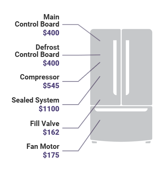 refrigerator appliance typical repair cost diagram